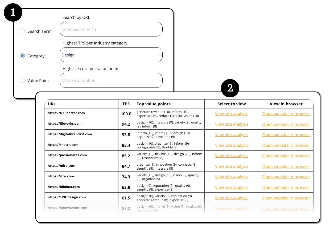 Explore all site analysis