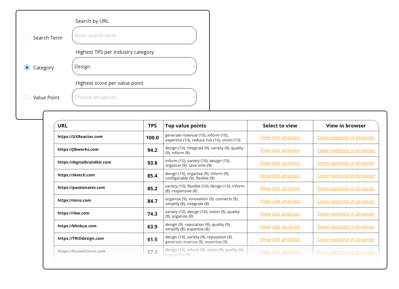 Brand positioning competitor search