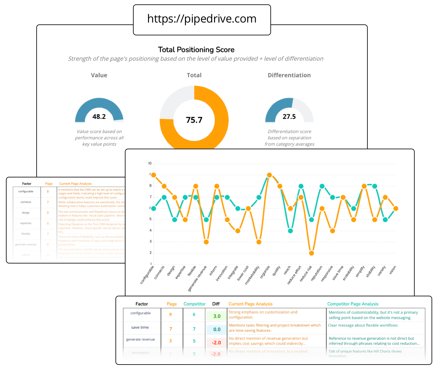 Brand differentiation analysis and insights