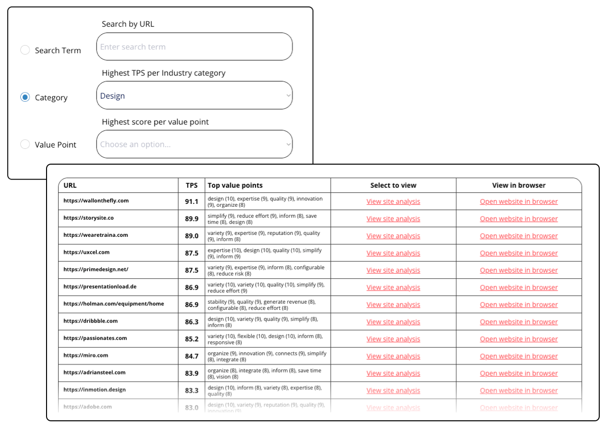 Brand positioning competitor search Brand positioning competitor search