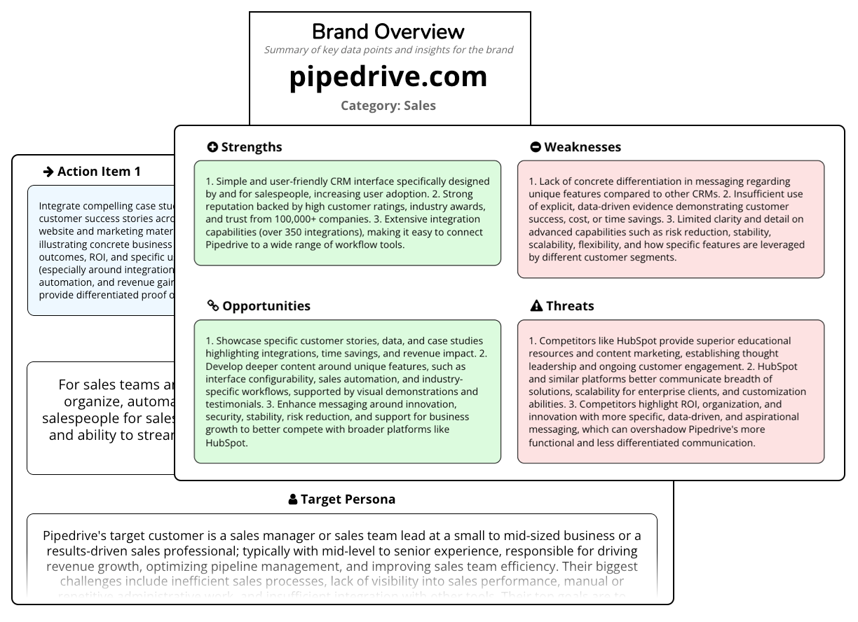 ui-persona-swot Persona and SWOT analysis