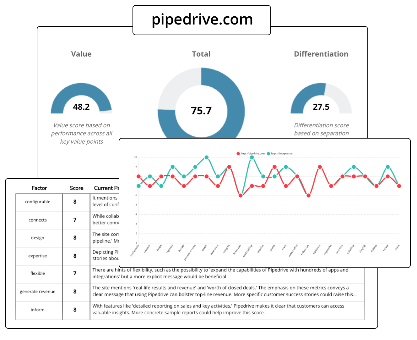 ui-positioning-scores Brand positioning analysis and scores