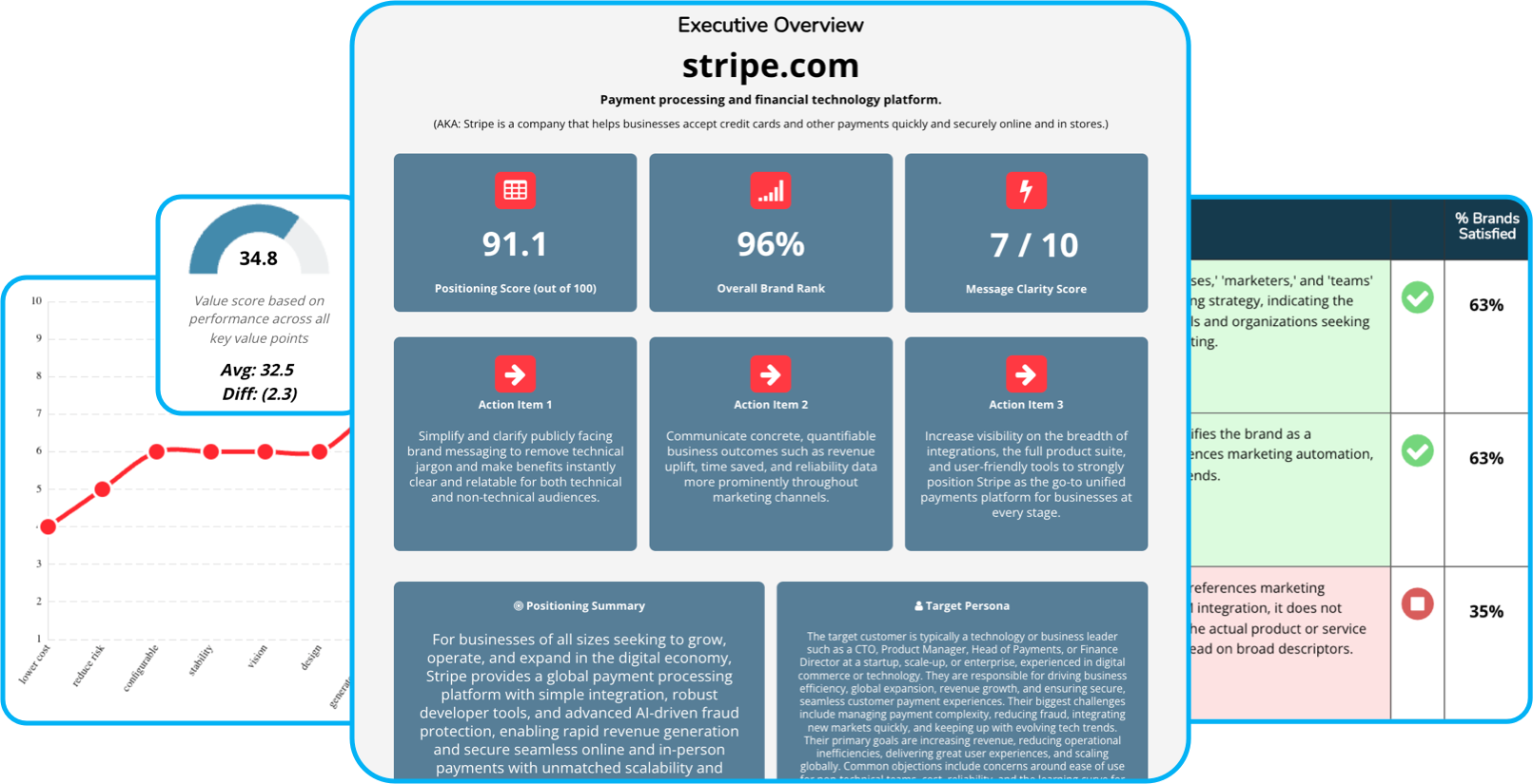 home-ui-elements-blue Dashboard Interface