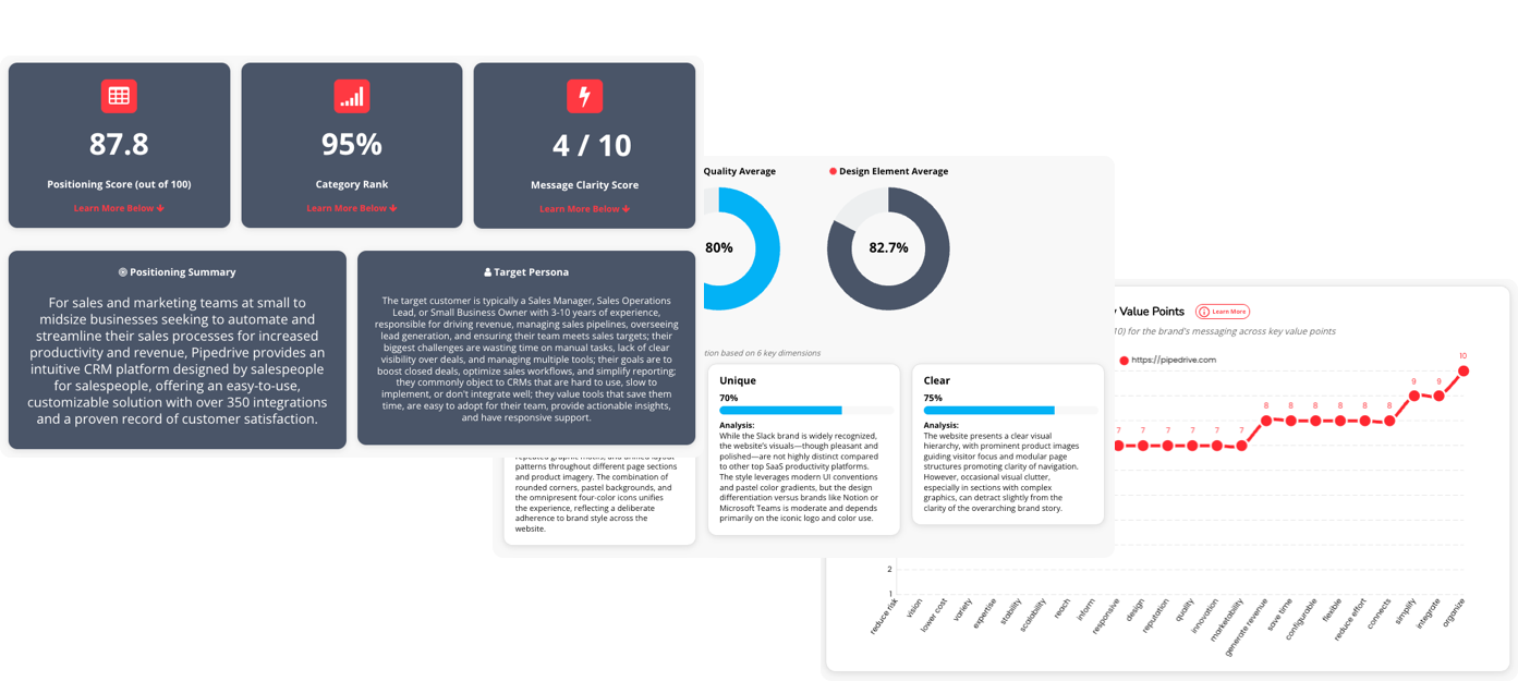 SmokeLadder's key features SmokeLadder's key features