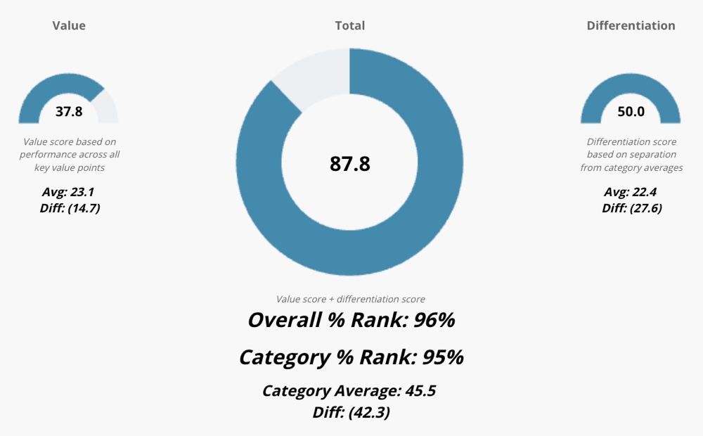 SmokeLadder Category Benchmarks SmokeLadder Category Benchmarks