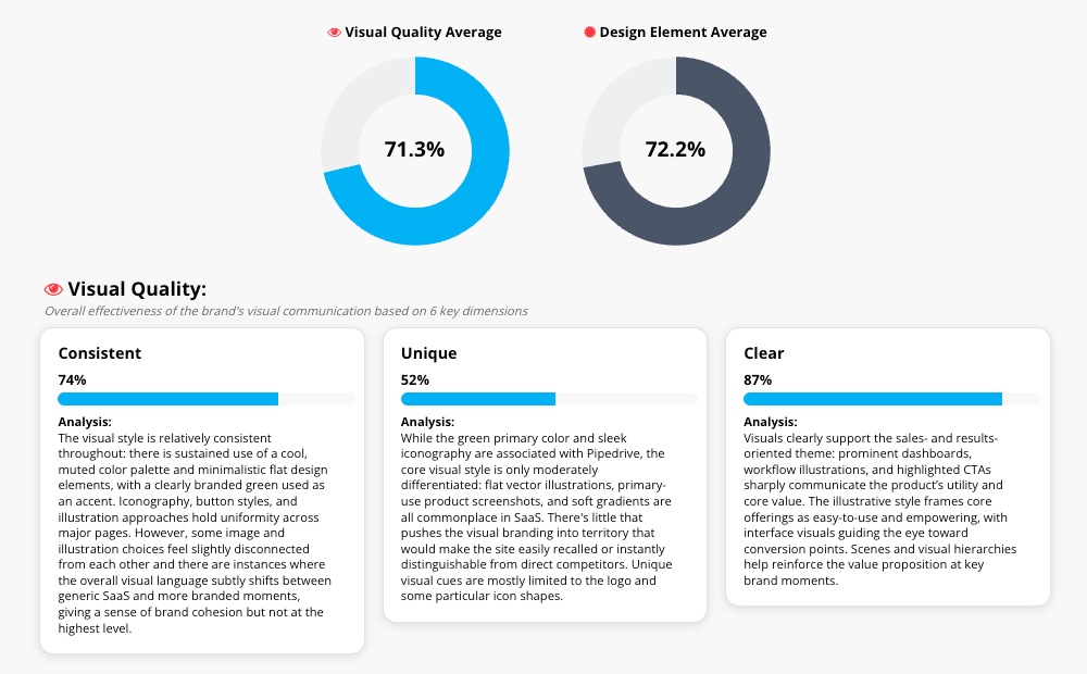 SmokeLadder Brand Visuals Analysis SmokeLadder Brand Visuals Analysis