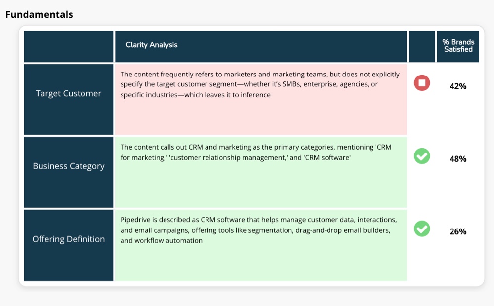 SmokeLadder Message Quality  SmokeLadder Message Quality