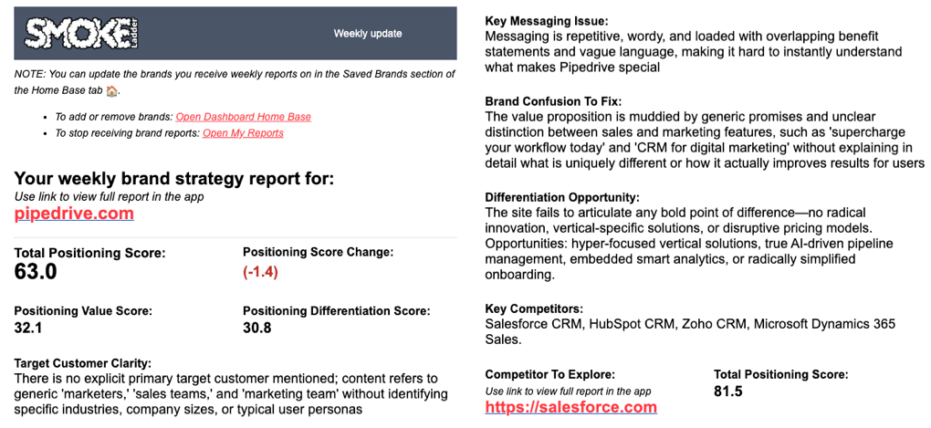 Weekly brand analysis emails