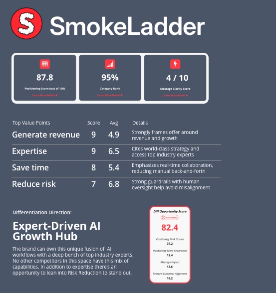 SmokeLadder data and insights